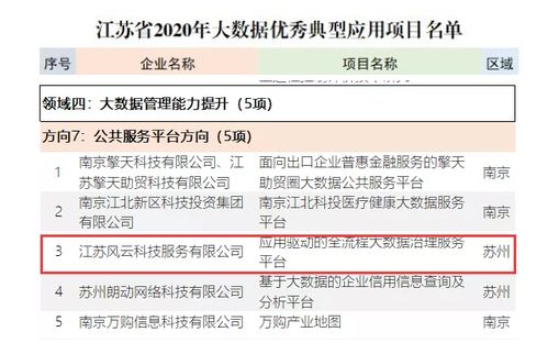 蘇州市軟件評測中心信息系統(tǒng)集成服務